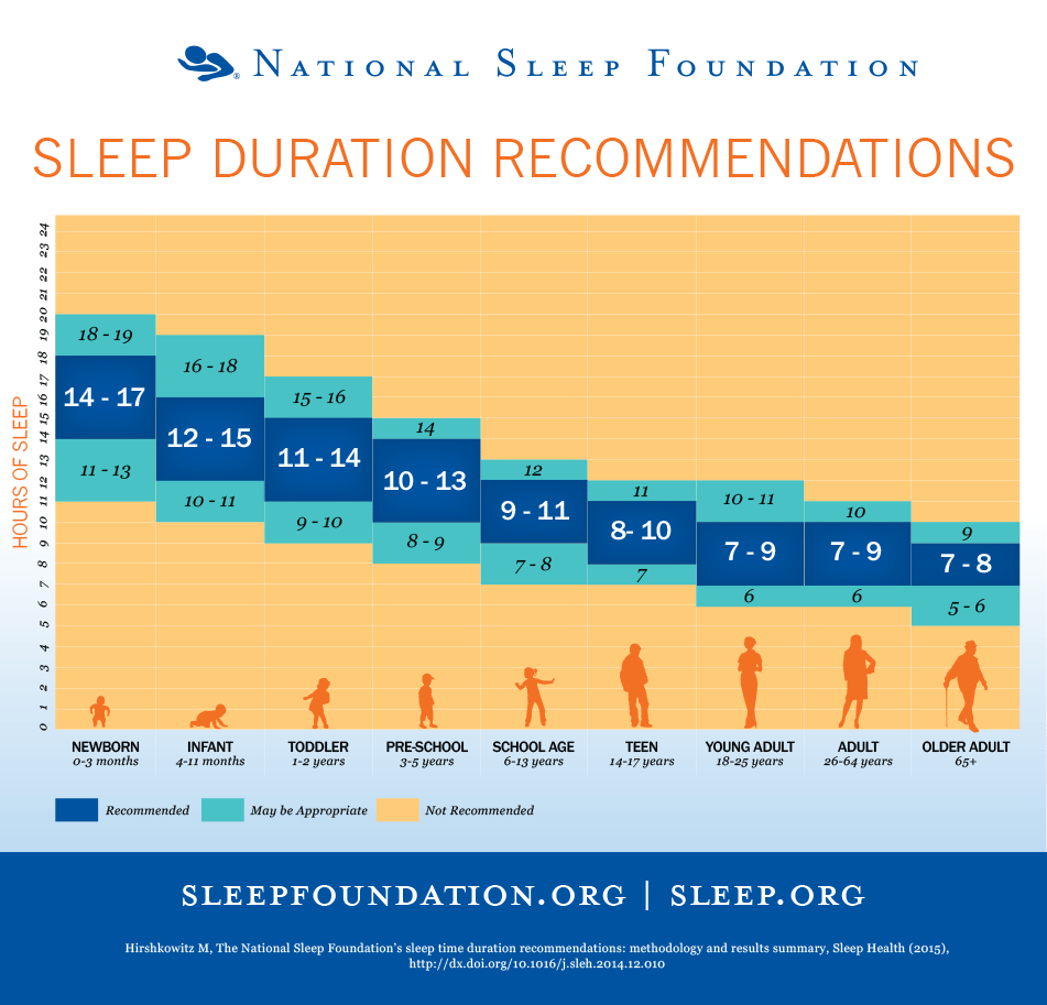Sleep Chart EclecticEvelyn.com