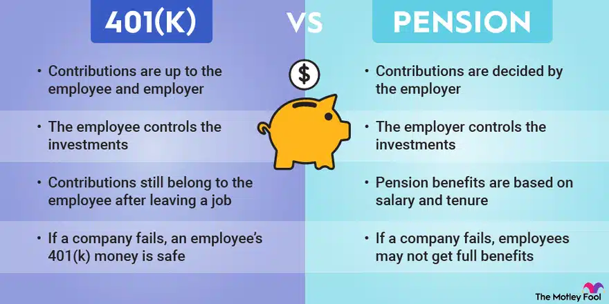 401K versus pension retirement plan infographic of the pros and cons from The Motley Fool.