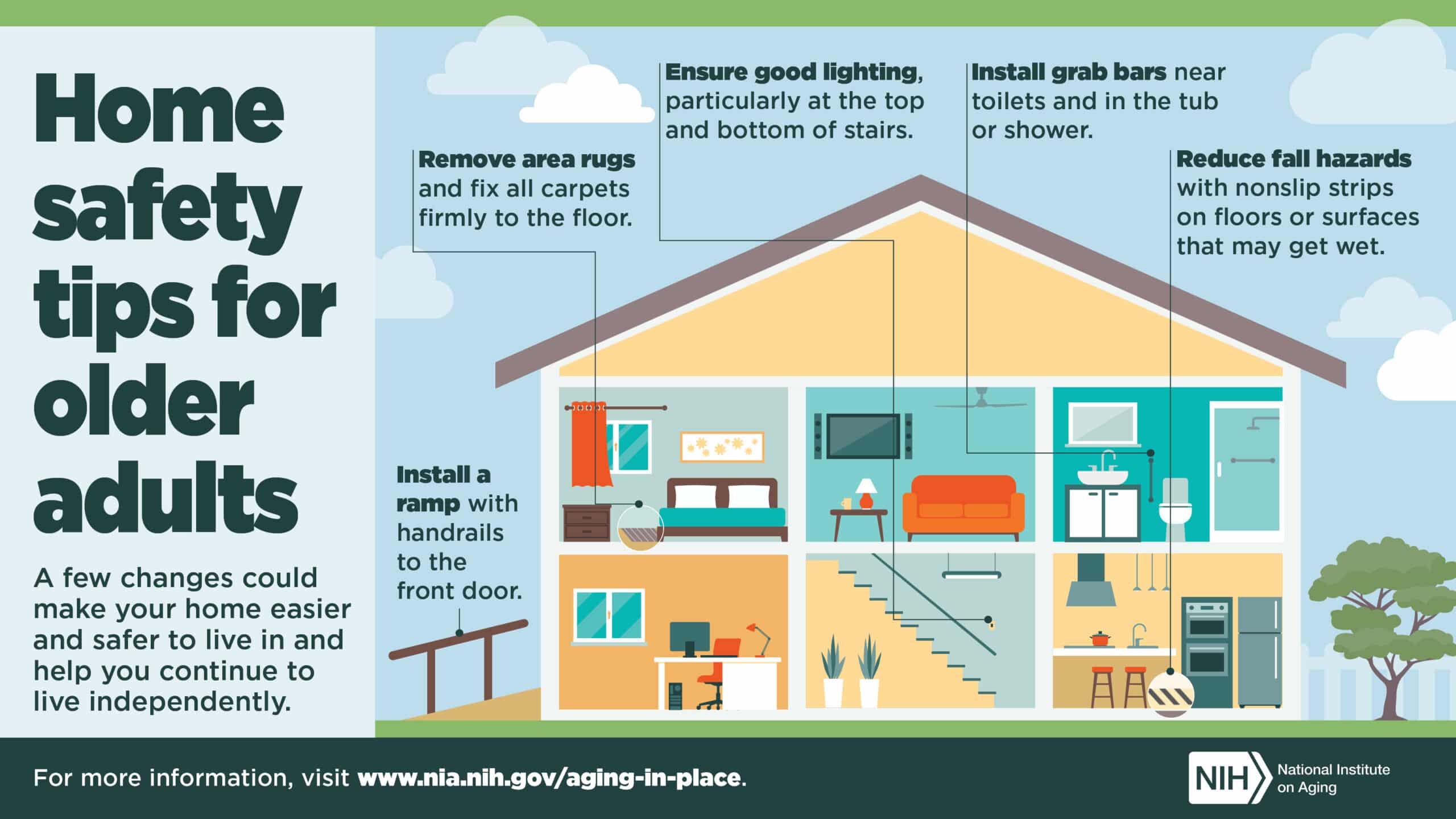 An infographic for helping Aging Parents Age in Place in a safe manner. Contains tips on things to do around the house for safty.