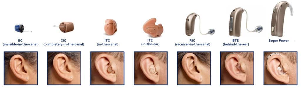 ears each contain a different style of hearing aid