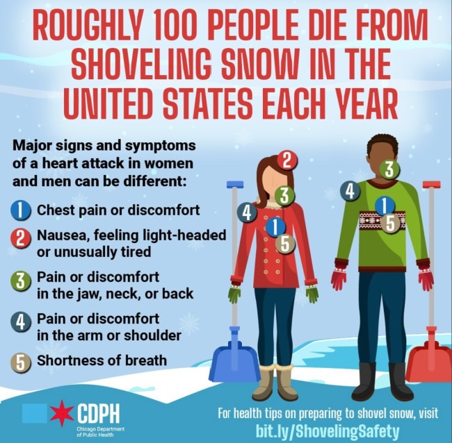 inforgraphic about the warning signs of heart attack in men and women when shoveling snow